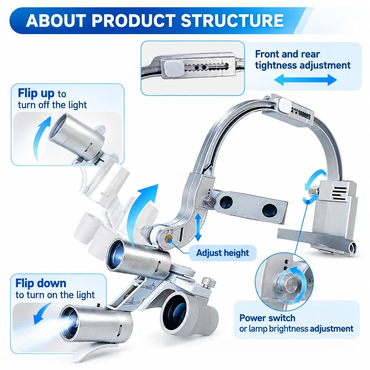 2.5X/3.5X Dental LED Head Light Binocular Loupes 5W Lamp Dentisit Surgical Headlight Loupes Lab Equipment Dentistry Magnifier