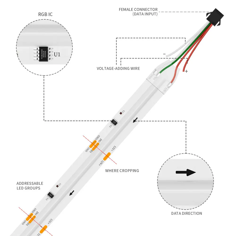 Bande lumineuse flexible à LED COB RGBIC WS2811, 576 diodes/m, ruban d\'éclairage adressable éventuelles I repldocument, WS2812B FCOB RA90 DC12V/24V