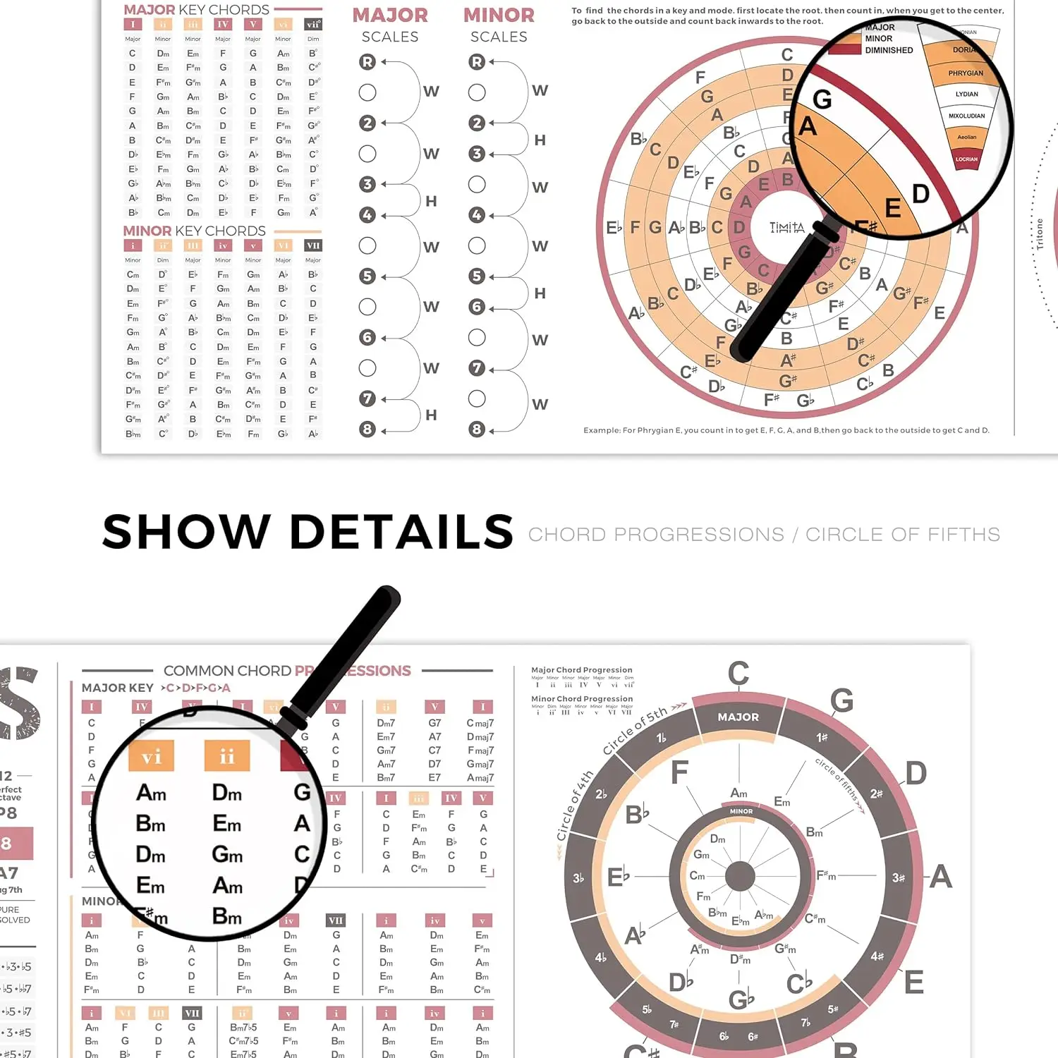 Circle of Fifths Poster for the Chord Wheel Diagram, Guitar, Piano Keyboard Musical Instrument, Chords Key Signatures - view 3