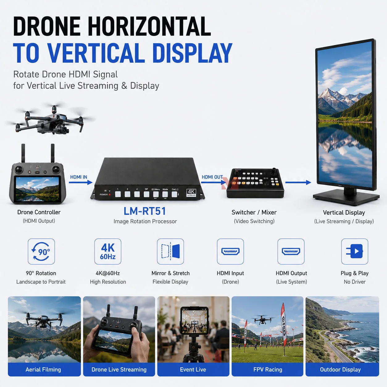4K Image Rotation Processor 4K Video Rotation Processor HDMI DP Video Processor 90° 180° 270° Rotation 4K60Hz RS232 IR Control