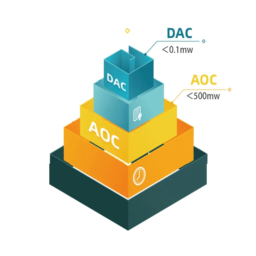 كابل بصري نشط 10G AOC OM2 SFP+ إلى SFP+ 10GBASE ألياف بصرية لمفتاح Cisco وMikroTik وUbiquiti... إلخ
