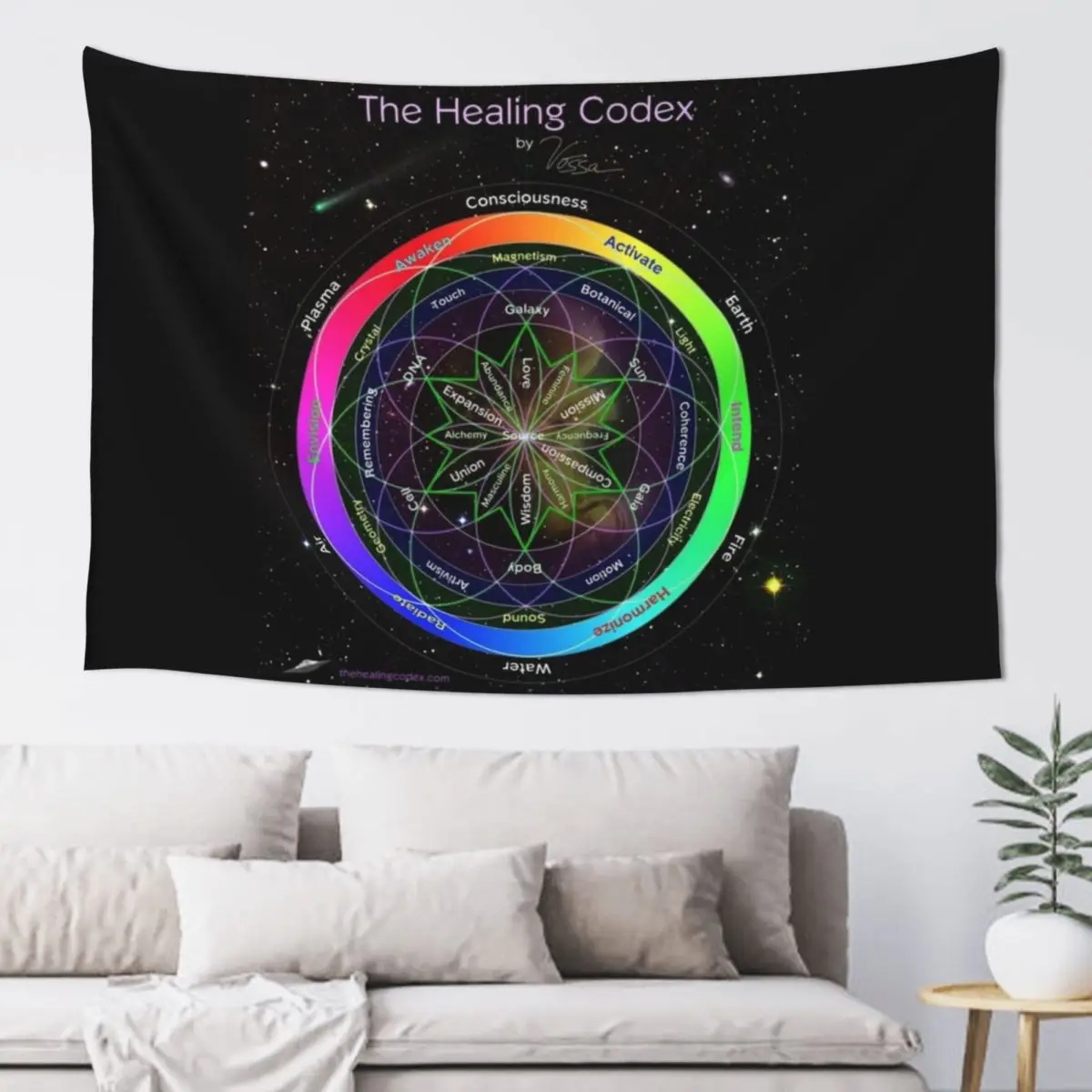 

The Healing Codex Tapestry Wall Hanging Room Decoration Aesthetic Room Decorator Room Decoration Korean Style Tapestry