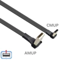 AMUP-CMUP-BK