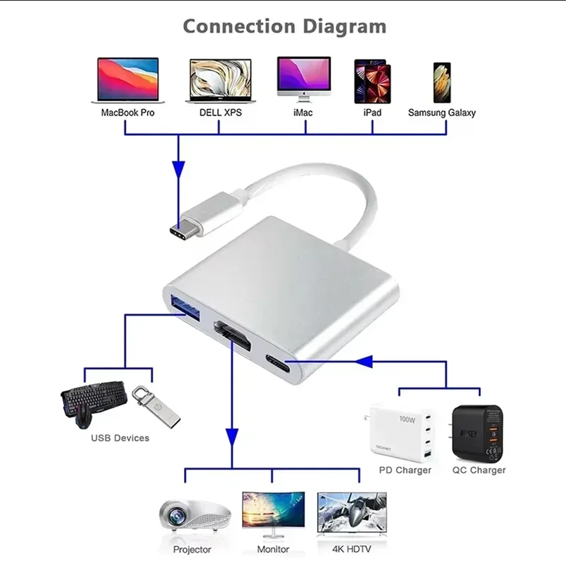 3 in 1 Usb Hub USB C to HDMI-compatible Splitter HUB Type-c to HDMI-compatible USB 3.0 Docking Station For Macbook Air Converter