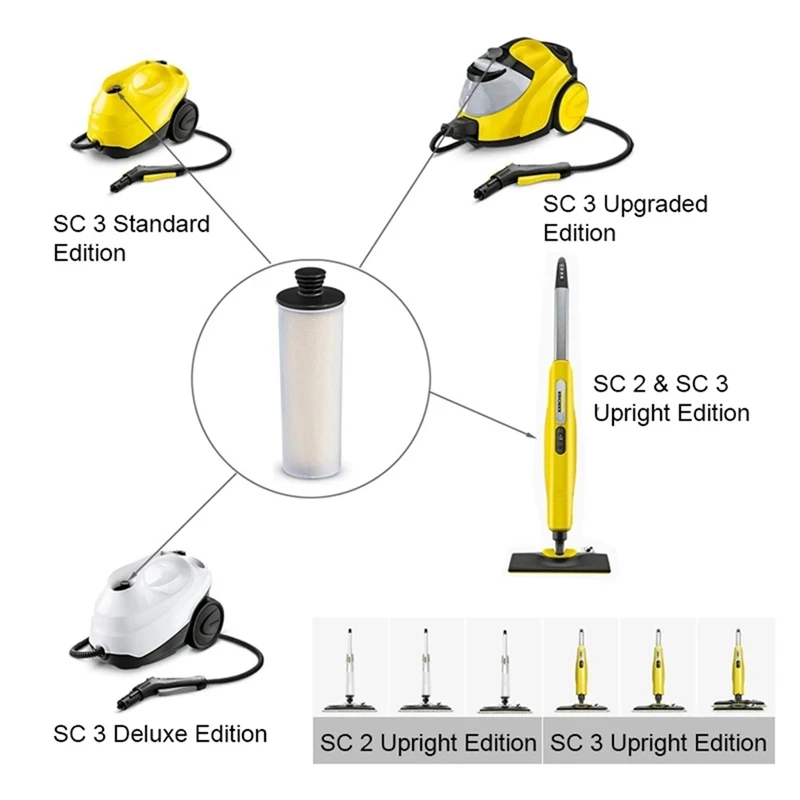 Стержень фильтра картриджа для удаления накипи для Karcher SC 2U SC2UP SC3 SC3U SC3UP Вертикальный пароочиститель серии премиум-класса Аксессуары