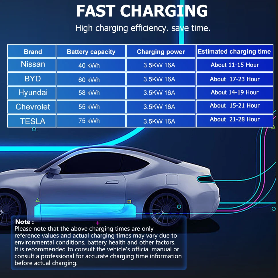 TAYSLA Electric Vehicle Charger Portable 8A-10A-13A-16A Adjustable Current EV Charger J1772 Type 1 and Type 2 EVSE with EU Plug