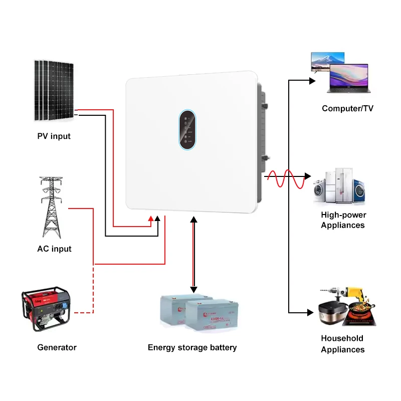 IP66 120V-800V 12Kw…