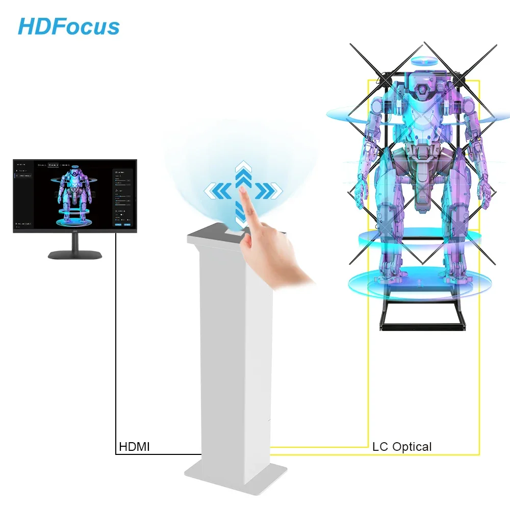 Hdfocus novo controlador tudo-em-um 3d holograma ventilador emenda controle de gestos solução interativa holográfica