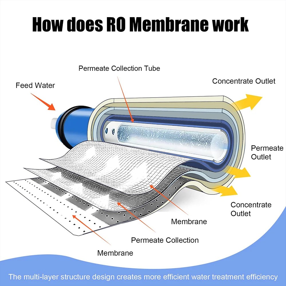 HID TFC 2012 High Efficiency RO Membrane 100 GPD Universal Replacement for 5 Stage Reverse Osmosis