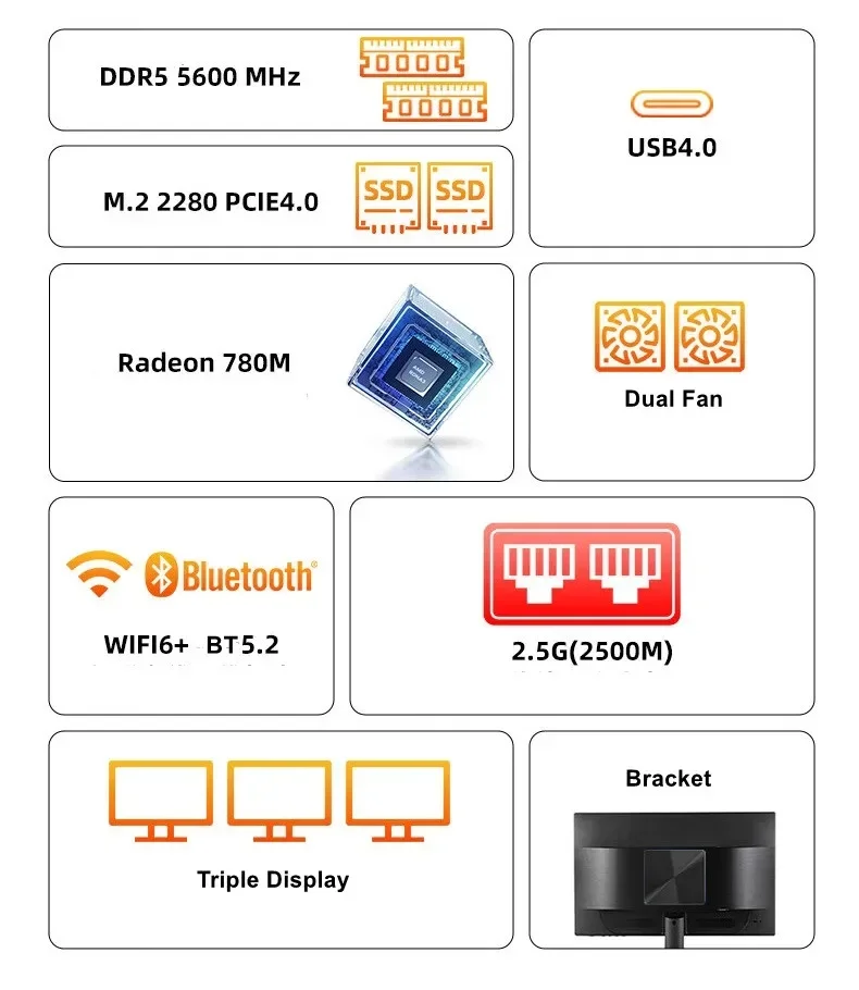 SZBOX MINI PC R7 7840HS / 8845HS Windows 11 Pro DDR5 5600Mhz PCIe4.0 Nvme SSD WIFI6 BT5.2 4K@60hz 1000M Lan Desk Gaming Computer