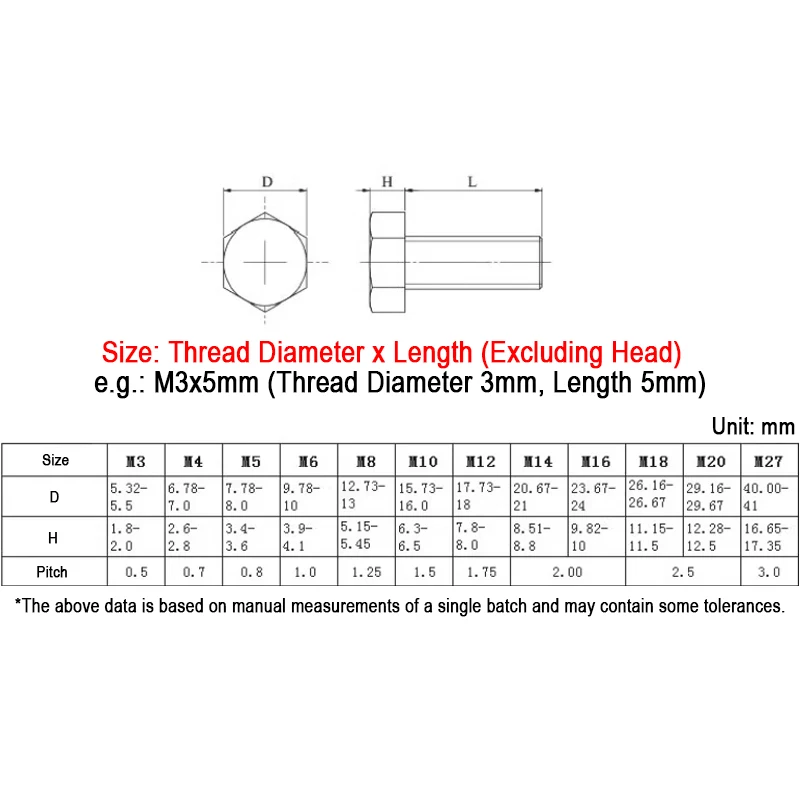 M3 M4 M5 M6 M8 M10 PVC Grey Plastic Hexagon Bolt Fully Threaded External Hex Head Set Screw Metric Fastener Length 5mm‑100mm
