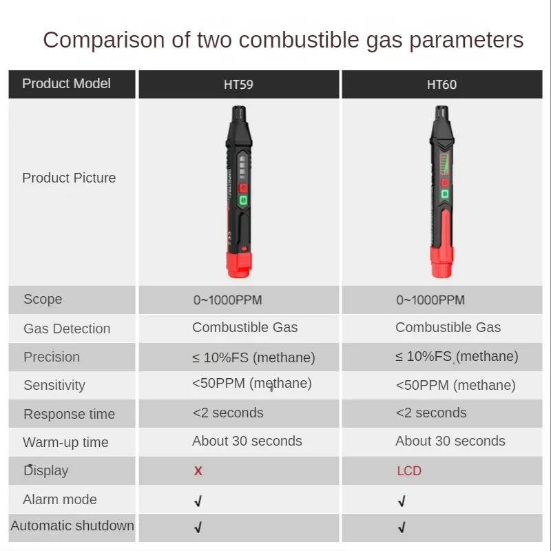 Fine Division HT59/HT60 Combustible Gas Detection Alarm, Household Natural G as Leak Detector,Liquefied Gas Leak Detector