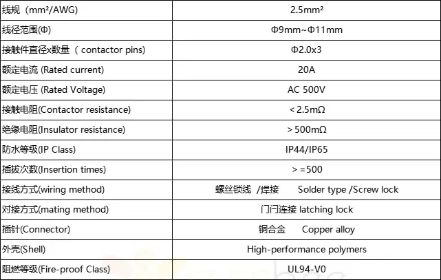 YF24 3 Pin Plastic Power Cable Powercon Inline Connector of Speaker Accessories yellow 20A Plug