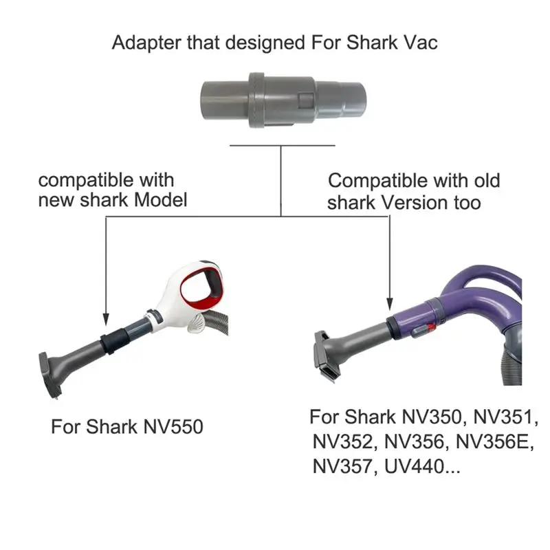 Escova de Cabelo para Animais de Estimação ABRG, Ferramenta de Higiene para Dyson V11 V10 V8 V7 DC30 DC33 DC40 e para Aspiradores Shark Miele Philips, Peças A