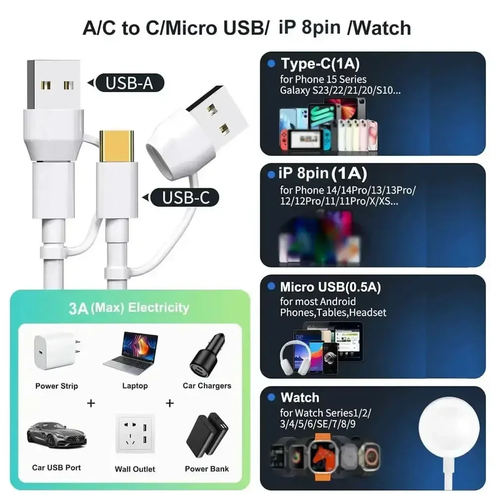 Kabel ładujący 4 w 2 do zegarka/telefonu do iPhone\'a 15 typu C/Micro USB, ładowanie bezprzewodowe do Apple iWatch Ultra SE/9/8/7/6/5/4