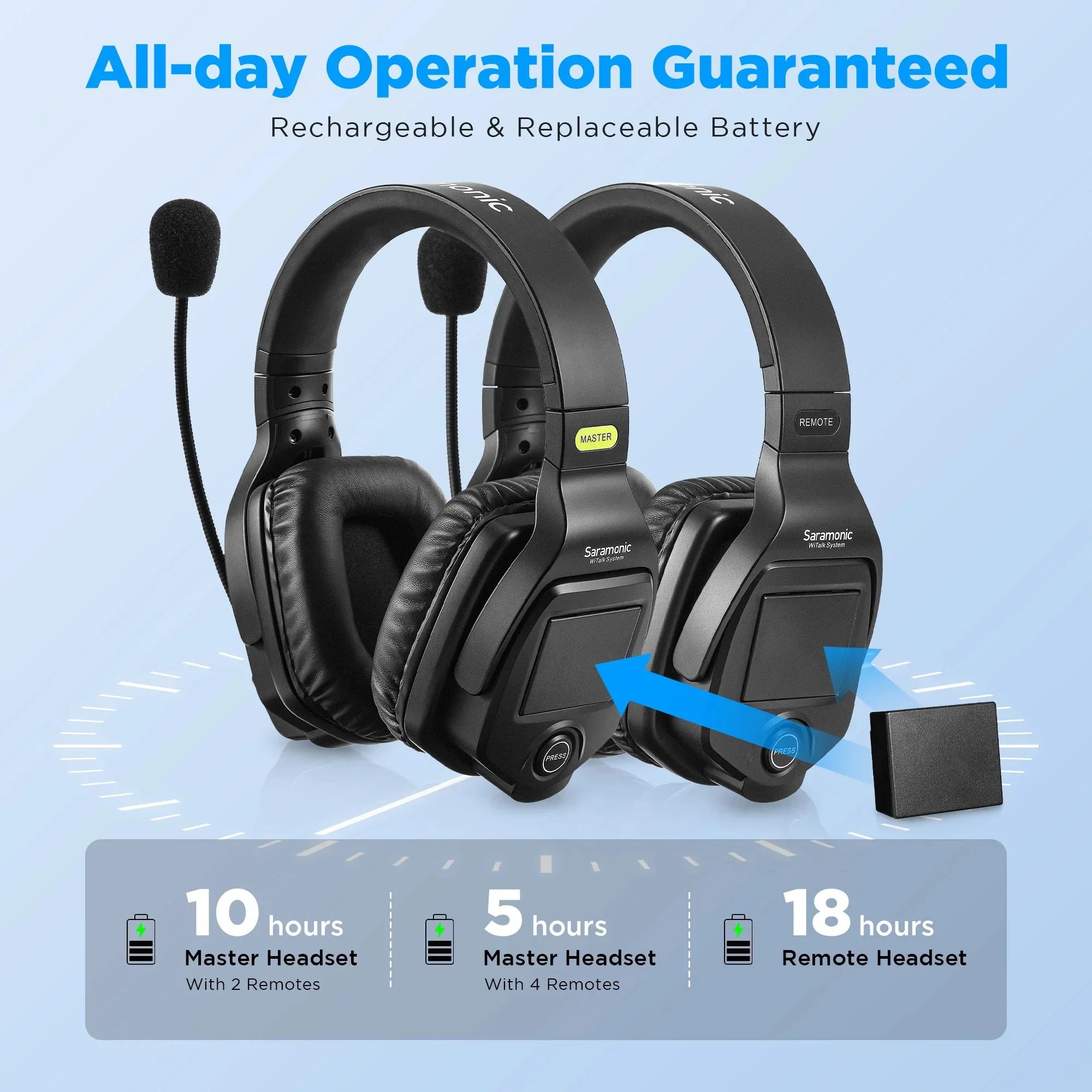 NEW Saramonic Witalk WT9D Full Duplex Wireless Intercom Headset System Team Communication Headsets Microphone for Film Stage Spo view 3