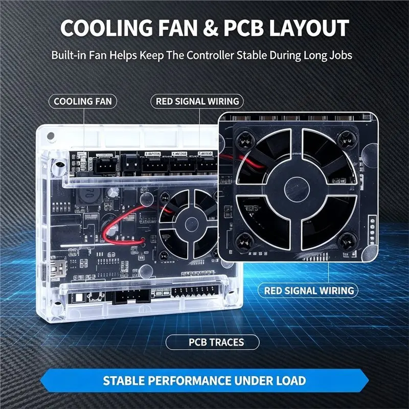 Controller Board 3 Axis CNC Engraving Machine 150W, For 3018-PRO/MAX CNC Router Includes Offline/E-Stop Probe/Limit Switch Ports