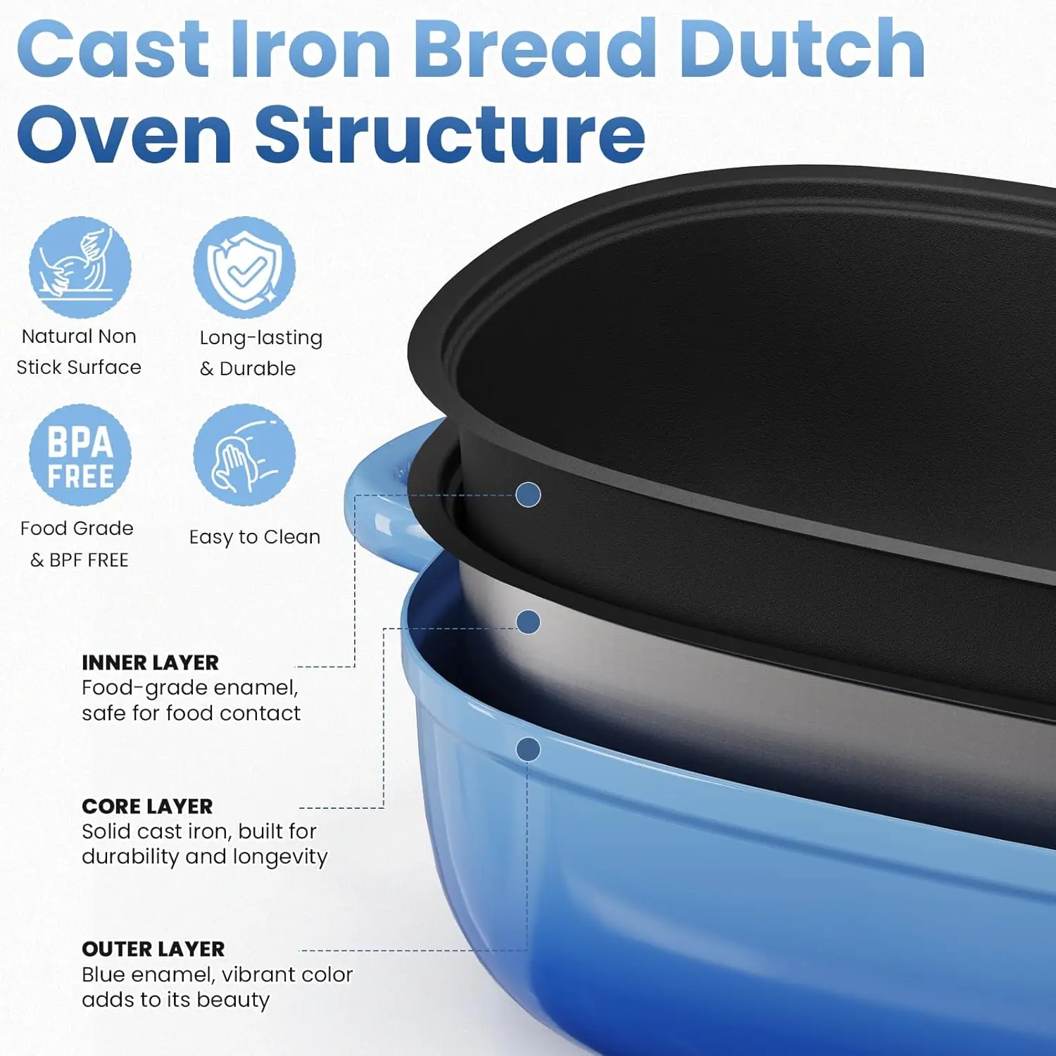 เตาอบขนมปังดัตช์เหล็กหล่อ - เตาอบดัตช์ 2.5QT สําหรับการอบขนมปัง Sourdough, กระทะก้อนขนมปังเหล็กหล่อพร้อม Sil แบบไม่ติดรู