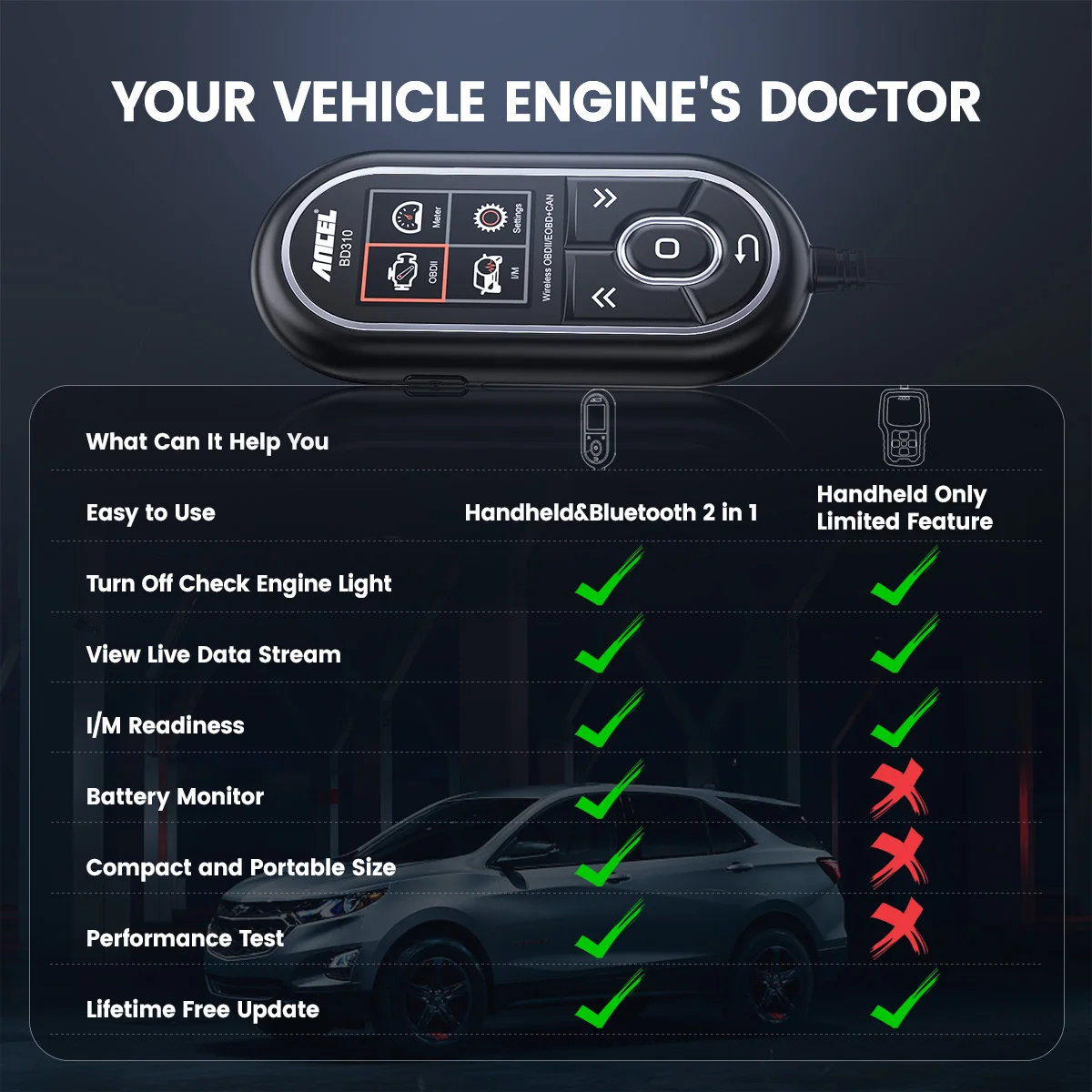 Ancel BD310 Bluetooth OBD2 Scanner Car Code Reader Battery Test OBD Gauge Driving On-board Computer Car Diagnostics Tool