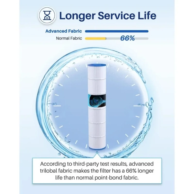 عرض ساخن. فلتر حمام السباحة PLFPCC130 يحل محل Pentair CCP520، R173578، PCC130، Ultral-A7، Unicel C-7472، Filbur FC-1978، FC-6475