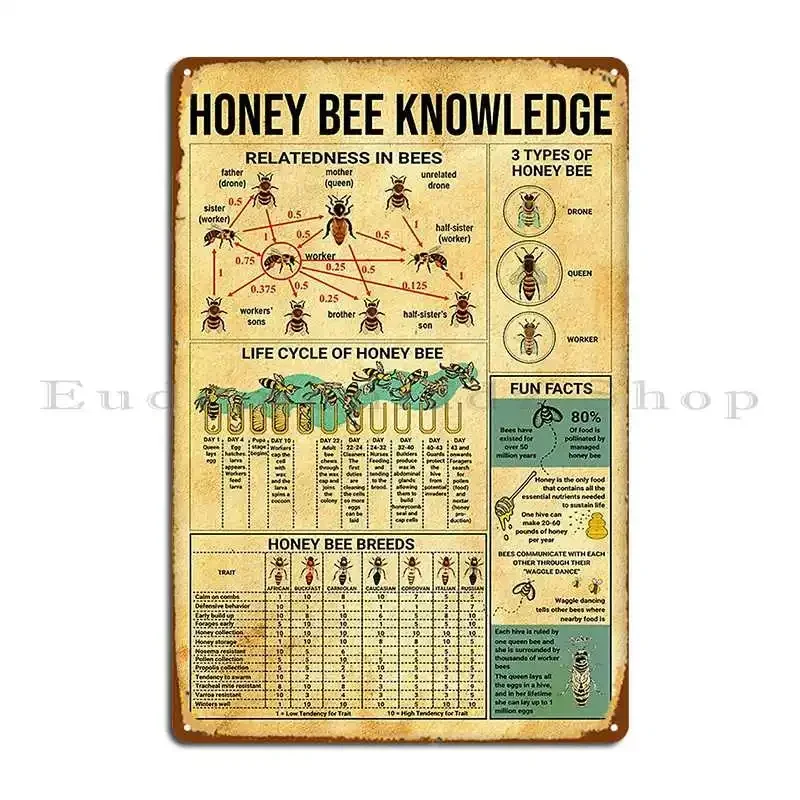 عسل النحل المعرفة علامة معدنية غرفة المعيشة حانة بار نادي مطبوعة تين تسجيل ملصق