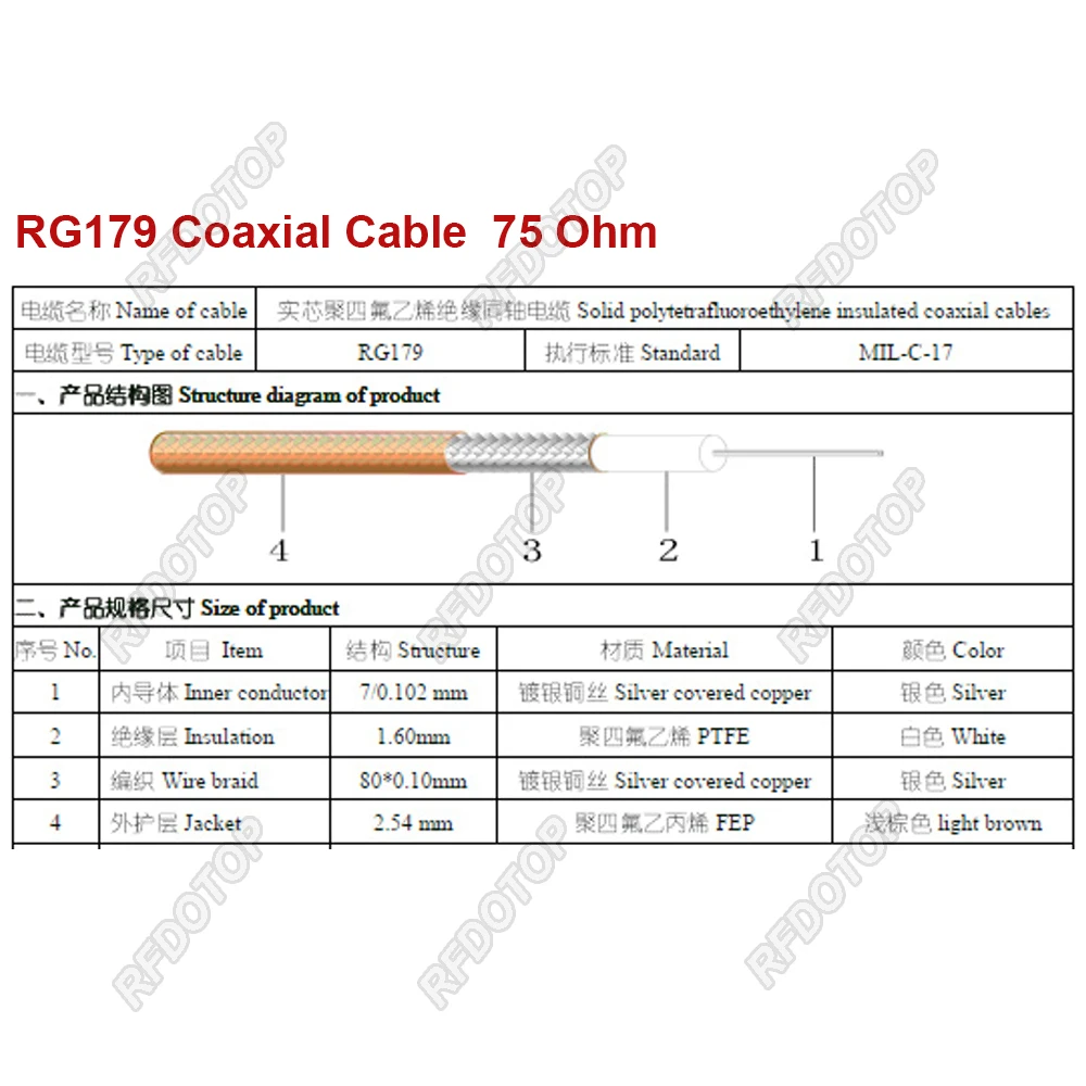 ピグテールケーブル低損失高品質同軸、rg179、75オームsdi