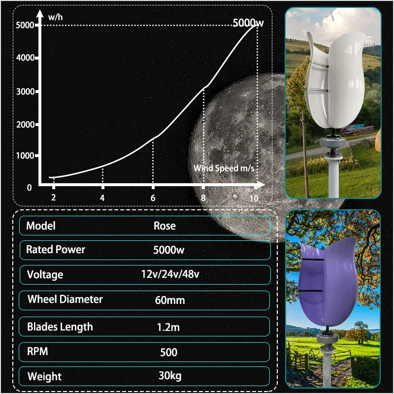 48V 5000W Wind Generator with Charger Controller 3 Blades Minitype Wind Turbine Generator Kit Clear Energy Windmill