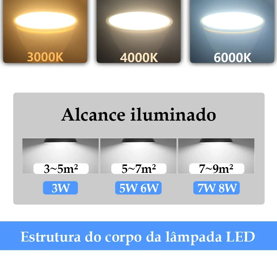 8PCS GU10 Lampada LED Bulb  5W 220V 3000K 4000K 6000K Bombilla LED Lamp Spotlight