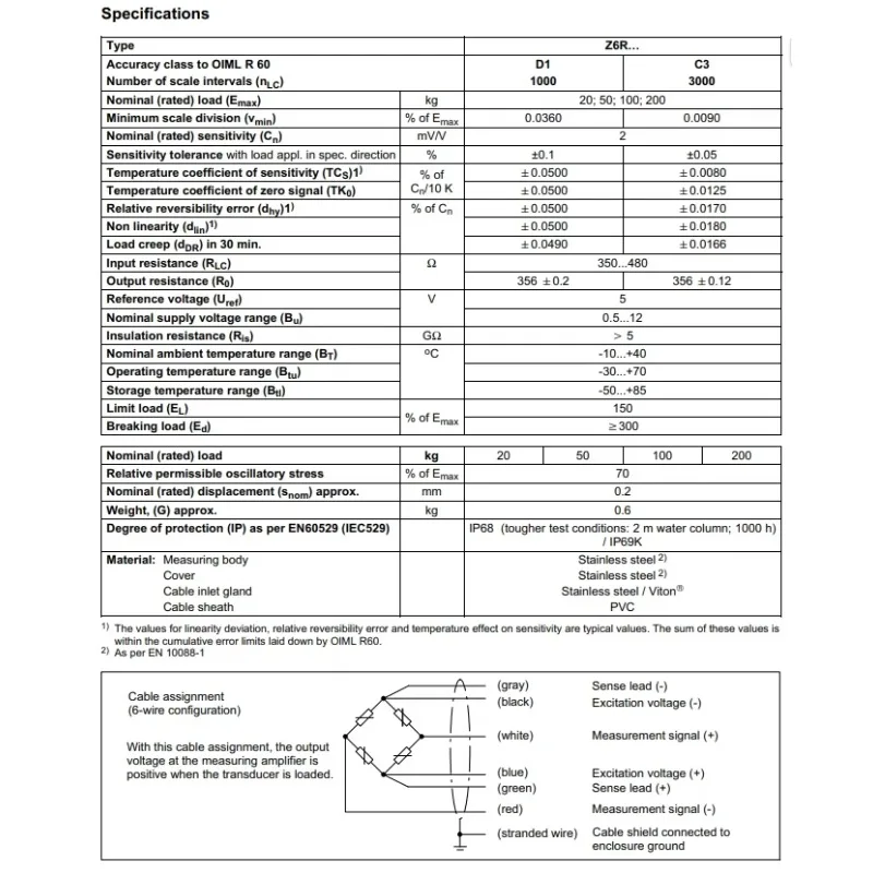 Z6RAC3 Force Sensor & Load Cell Rust-Resistant Materials 100KG 200KG Load Capacity