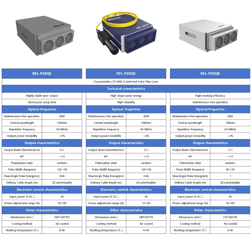 Original Raycus Laser Source 20W RFL-P20QS RFL-P20QB RFL-P20QE 20W Q-Switched Pulse Fiber Laser for Fiber Laser Marking Machine