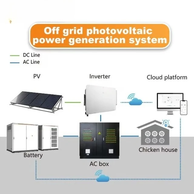 Solar Panel Stand Installation Adapter Kit off Grid Solar Power System Inverter Hybrid Solar Set with Battery