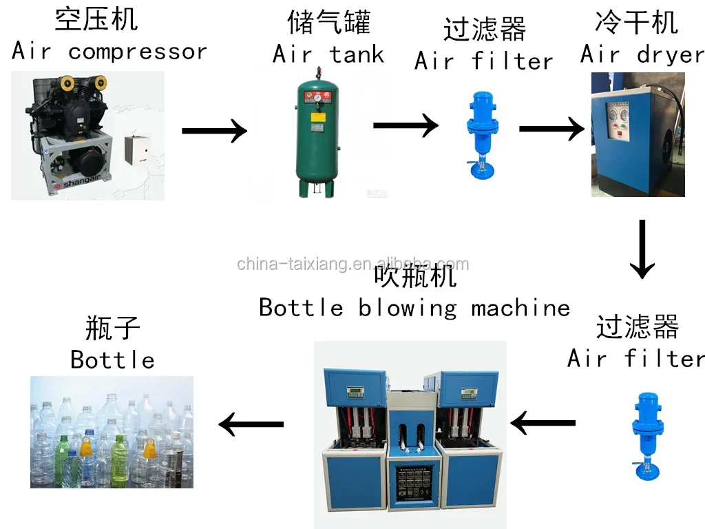 Blowing Machine For Pet Preform Plastic Bottle Blower Machine/Semi Auto Hot Filled Pet Blow Molding Machine