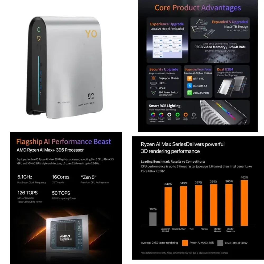 PELADN YO2 Excellent AI Open Mobile Workstation MINI PC based on Ryzen AI Max + 395 128GB + 2TB