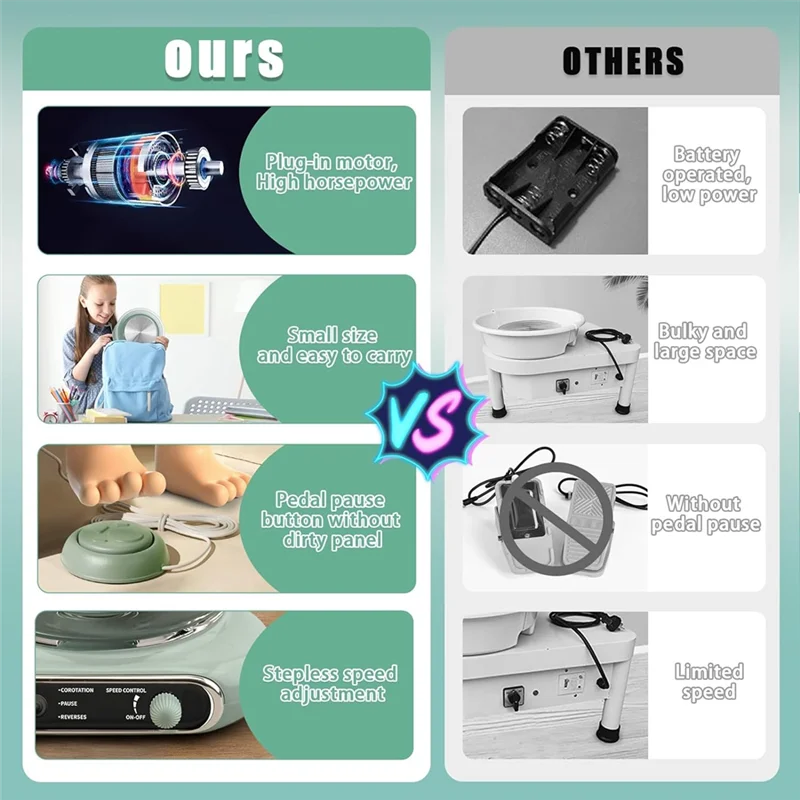 AED6-Mini Pottery Wheel,4.7-Inch Pottery Wheel For Teen And Adult Beginners, 3 Lbs Air-Drying Clay,Home DIY Craft Kit Us Plug