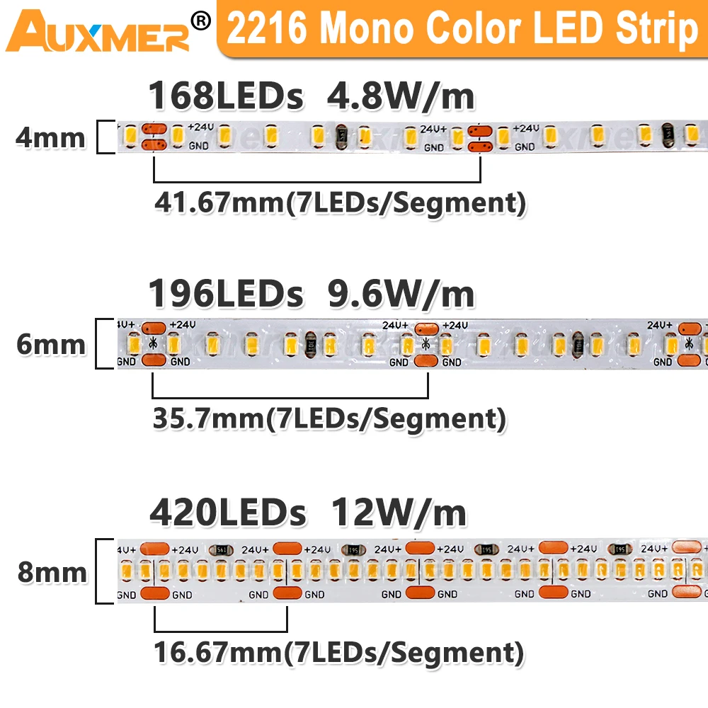 Luzes LED Strip para quarto, luzes LED reguláveis, alta densidade, IP20,110lm/W,5m/reel,DC24V, 4mm, 6mm, 8mm, PCB, 2216