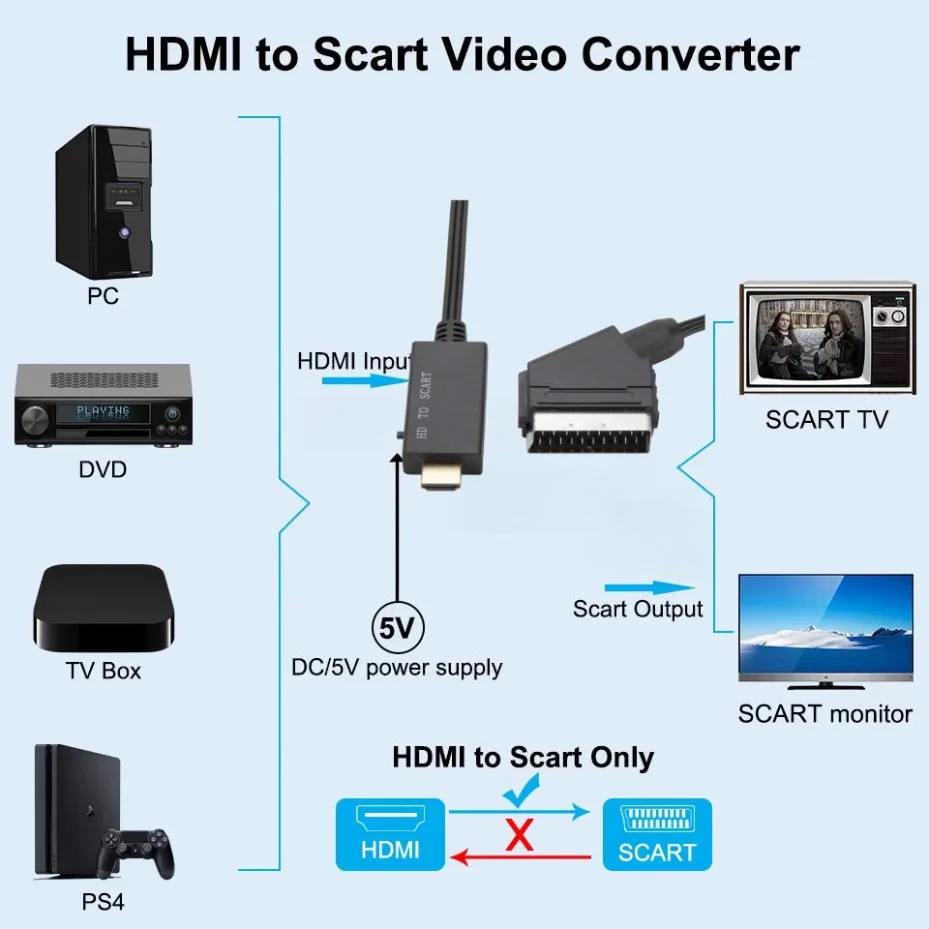 HDMI-compatible to SCART Video Audio Converter With Power Cable For HDTV Sky Box DVD Television Signal 1080P Upscale Converter ﻿