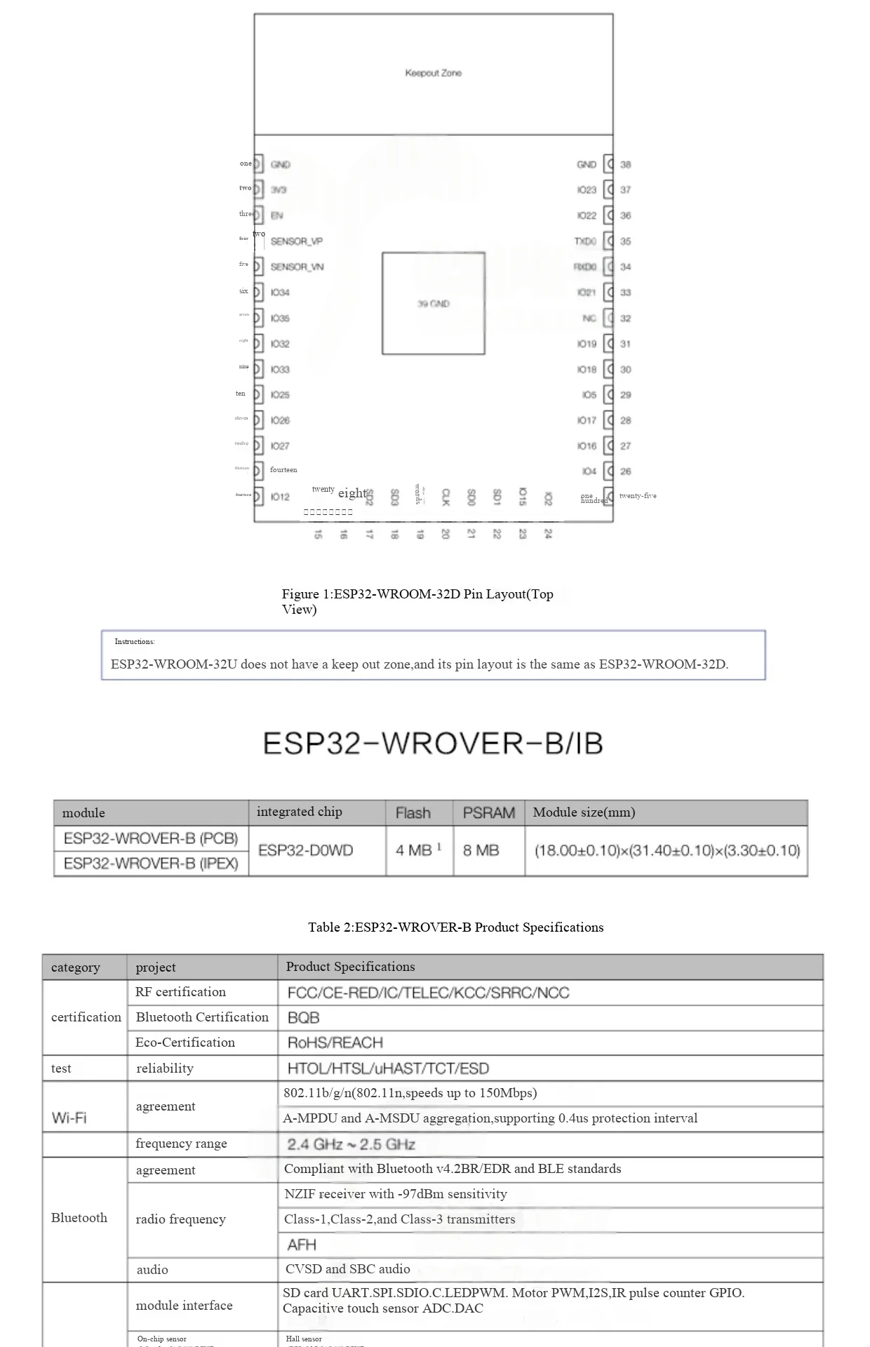 ESP32-WROOM-32D 32U ESP32-WROVER-I IB B WiFi+Bluetooth Dual-Core-Modul – Detail 5