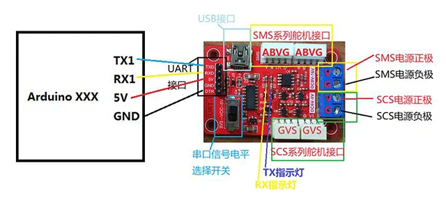 Feetech 24V 85kg. cm Serial Control RS485 Brushless Robot Servo Modbus-RTU SM8524BL