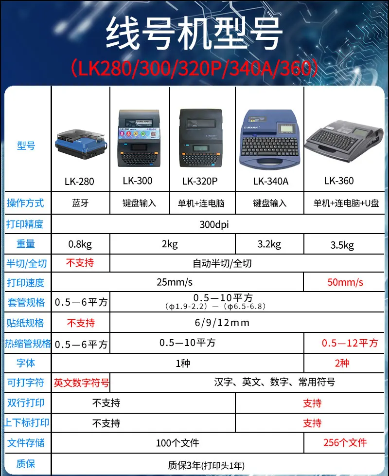 AOLIVIYA Wire Number Printer LK300 LK320 Marking Machine PVC Casing LK360 Computer Controlled Specialty Tools