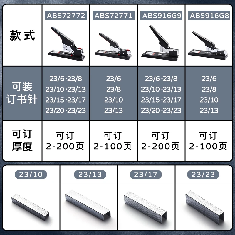 M&G 헤비듀티 수동 스테이플러, 2-200매 용량, 23/23/23/17 스테이플 호환, 학생들에게 이상적