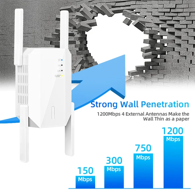 KuWFi 1200Mbps Wireless Extender Wifi Amplifier Dual Band 2.4G&5GHz Wifi Repeater Wi fi signal network Repeater Access Point
