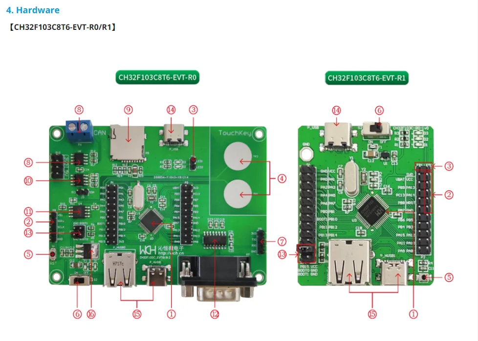 Ch32f103 development board ch32f103c8t6/R8T6-EVT verbesserte Cortex-M3 mcu evaluation boards – Detail 5