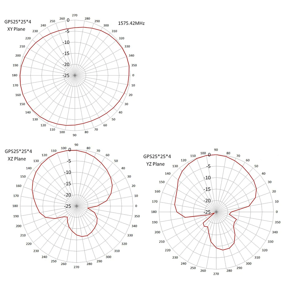 Ceramic chip BeiDou GPS External Antenna 28dB Gain SMA Waterproof