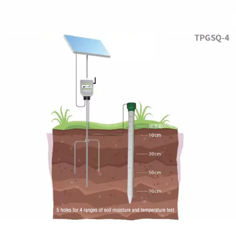 Soil Moisture and Temperature Analyzer For 4 solum