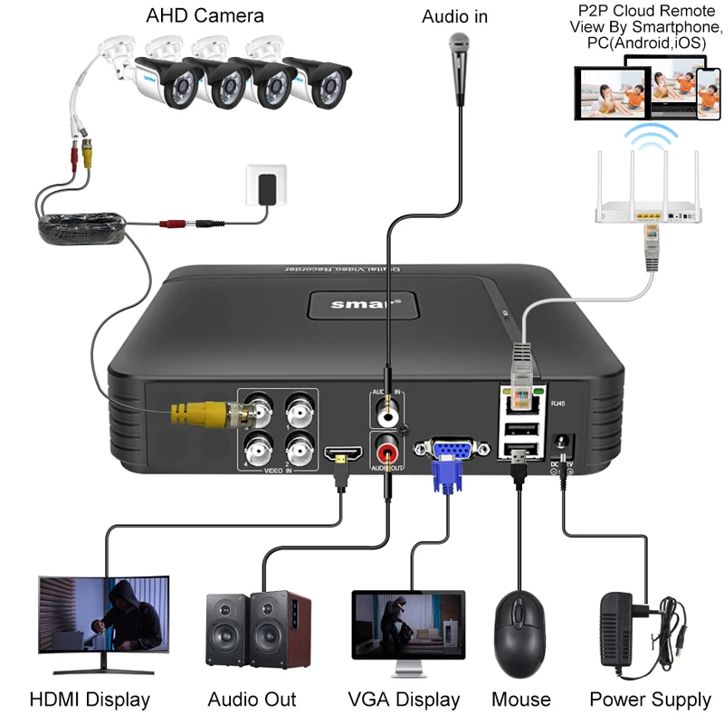 Smar-Sistema de videovigilancia 5 en 1 para exteriores, Kit de cámara de seguridad CCTV de 4 canales, 5MP, 1080P, AHD, grabador de vídeo, alarma de