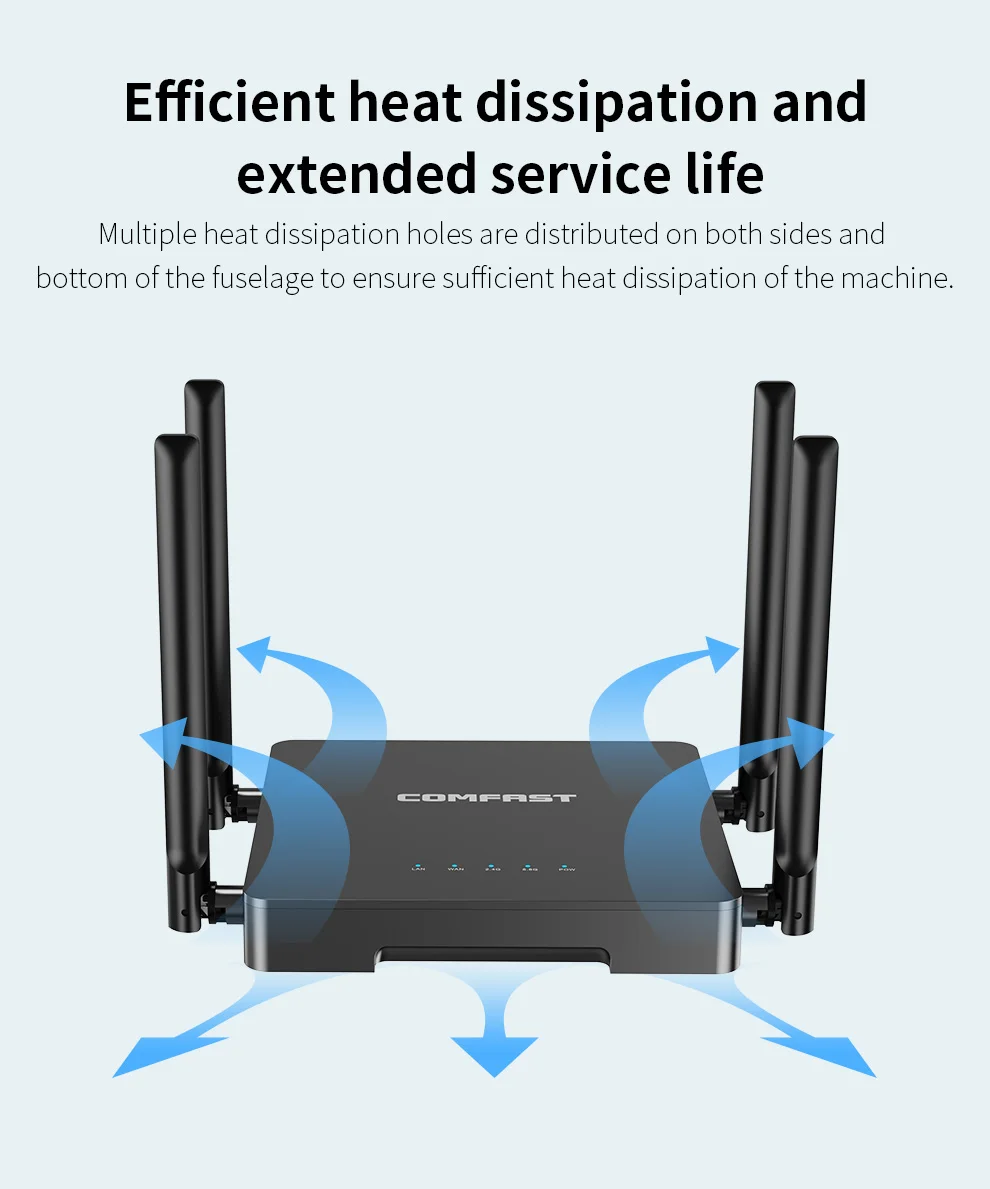 CF-N5-V2 4G Router เราเตอร์ WiFi แบบดูอัลแบนด์ 2.4GHz/5.8GHz 250Mbps, ความปลอดภัย WPA2-PSK, พอร์ต LAN/WAN, ความเร็วสูงสําหรับบ้าน/สํานักงาน