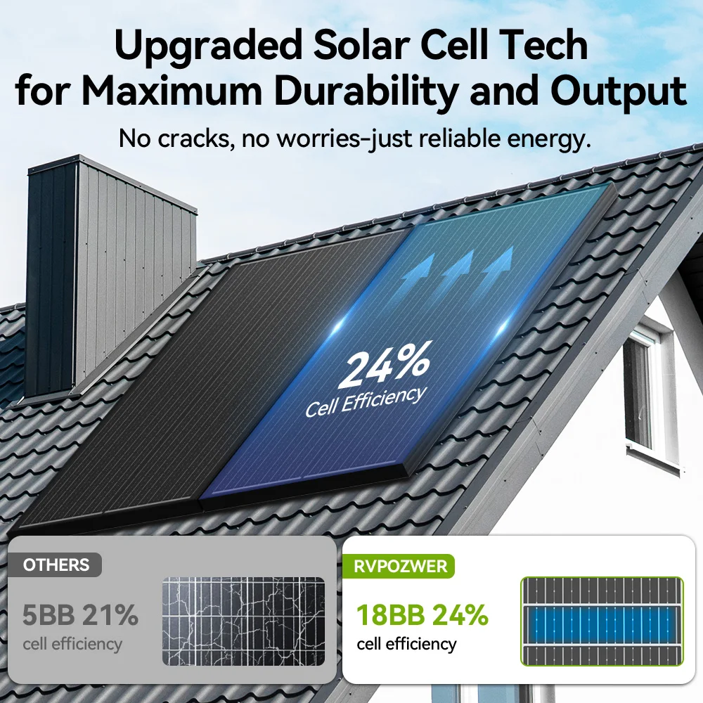 Thumbnail 4 - #22 New Solar Energy Kits Arrivals