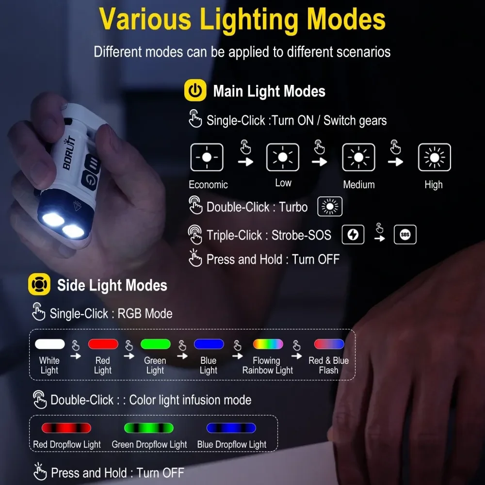 BORUiT U10 EDC مصباح ليد جيب Max.880LM ضوء العمل المغناطيس الشعلة مع كليب IPX4 مقاوم للماء التخييم فانوس الجيب