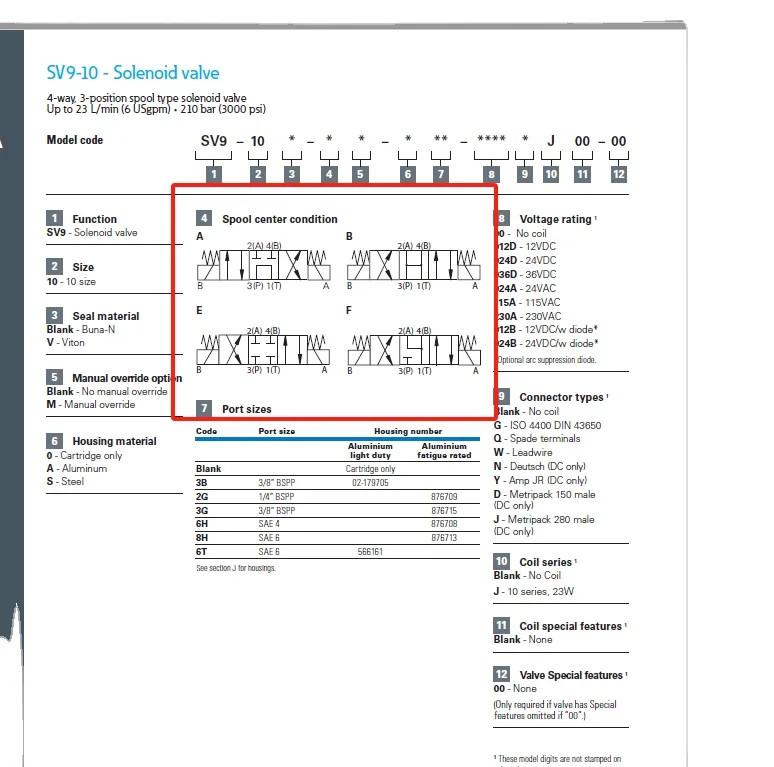 SV9-10N SV9-10N-F-0-00-A SV9-10 SV9-10-F-0-12DG SV9-10-F-0-24DG SV9-10-F ea ton vic kers IH صمام الملف اللولبي للخرطوشة الأصلية