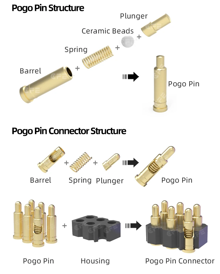 Tipo personalizado, pin pogo de 1 A o pin con resorte